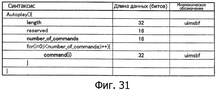 Устройство воспроизведения, способ воспроизведения, программа для воспроизведения и носитель записи (патент 2383106)