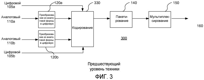 Способ и устройство для формирования выровненного многоканального аудиосигнала (патент 2509378)
