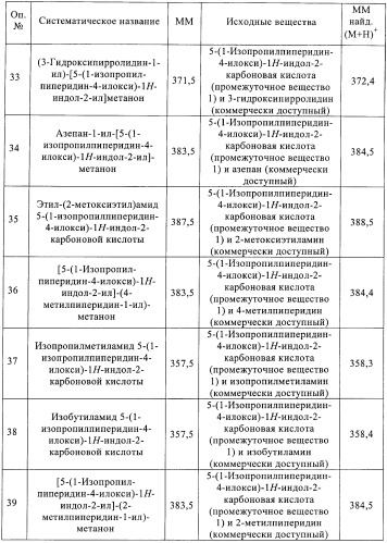 Производные индола в качестве антагонистов гистаминовых рецепторов (патент 2382778)