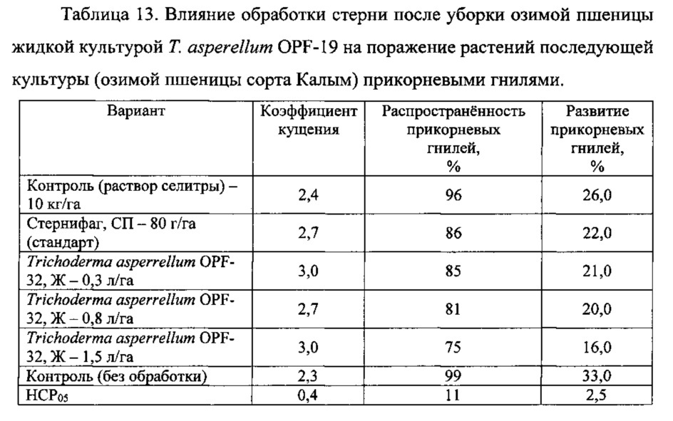 Штамм гриба trichoderma asperellum для получения биопрепарата комплексного действия для растениеводства (патент 2634415)