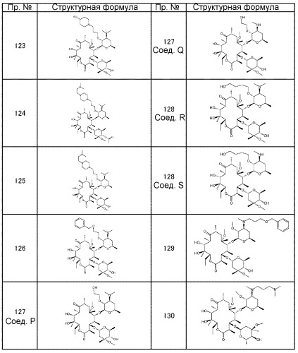 Макролидные производные (патент 2455308)