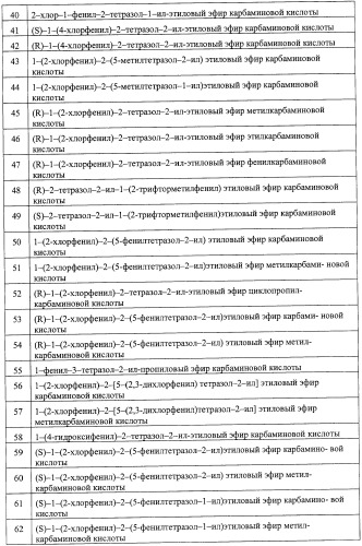 Азольные соединения с нейтротерапевтической активностью (патент 2418792)