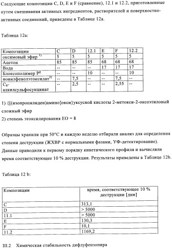 Жидкие пестицидные композиции (патент 2358427)