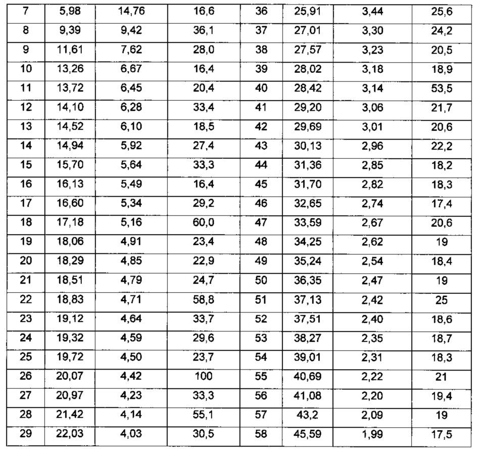 Кристаллические формы 1-(5'-(5-(3,5-дихлоро-4-фторфенил)-5-(трифторметил)-4,5-дигидроизоксазол-3-ил)-3'н-спиро[азетидин-3,1'-изобензофуран]-1-ил)-2-(метилсульфонил)этанона (патент 2614978)