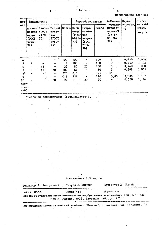 Состав для шлифовального инструмента (патент 1465439)