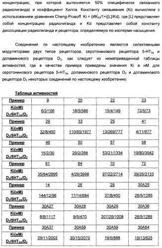 Производные бензоилпиперидина в качестве модуляторов рецепторов 5ht2 и d3 (патент 2396265)