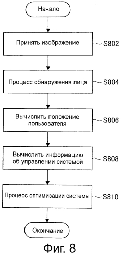 Устройство отображения и способ управления (патент 2553061)