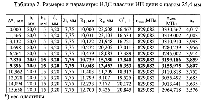 Пластина звена приводной роликовой цепи (патент 2581998)