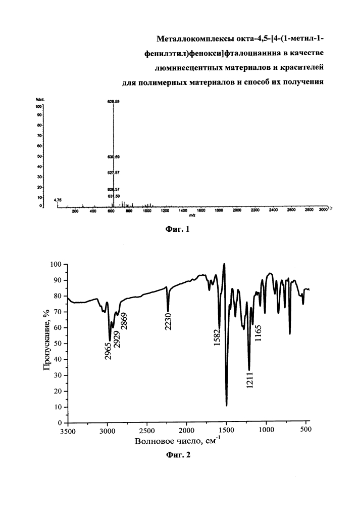 Металлокомплексы окта-4,5-[4-(1-метил-1-фенилэтил)фенокси]фталоцианина в качестве люминесцентных материалов и красителей для полимерных материалов и способ их получения (патент 2641743)