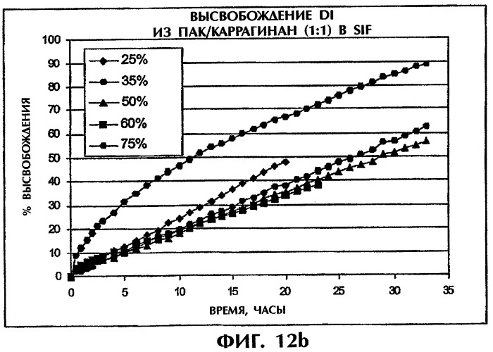 Система продолжительного высвобождения растворимого лекарственного средства (патент 2322263)