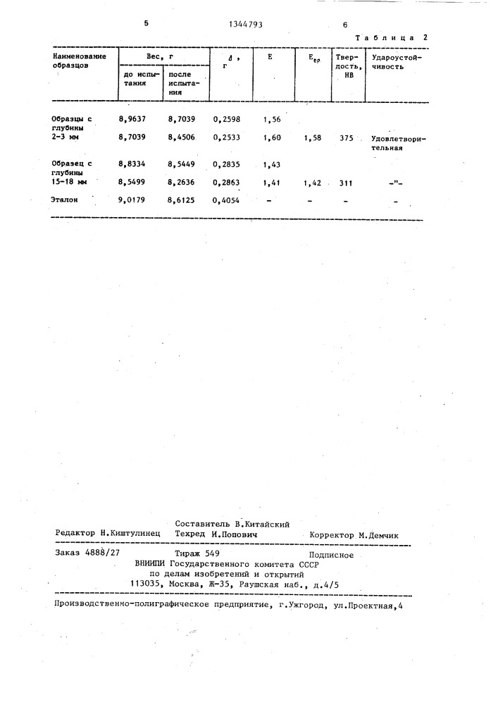 Способ термической обработки мелющих шаров (патент 1344793)