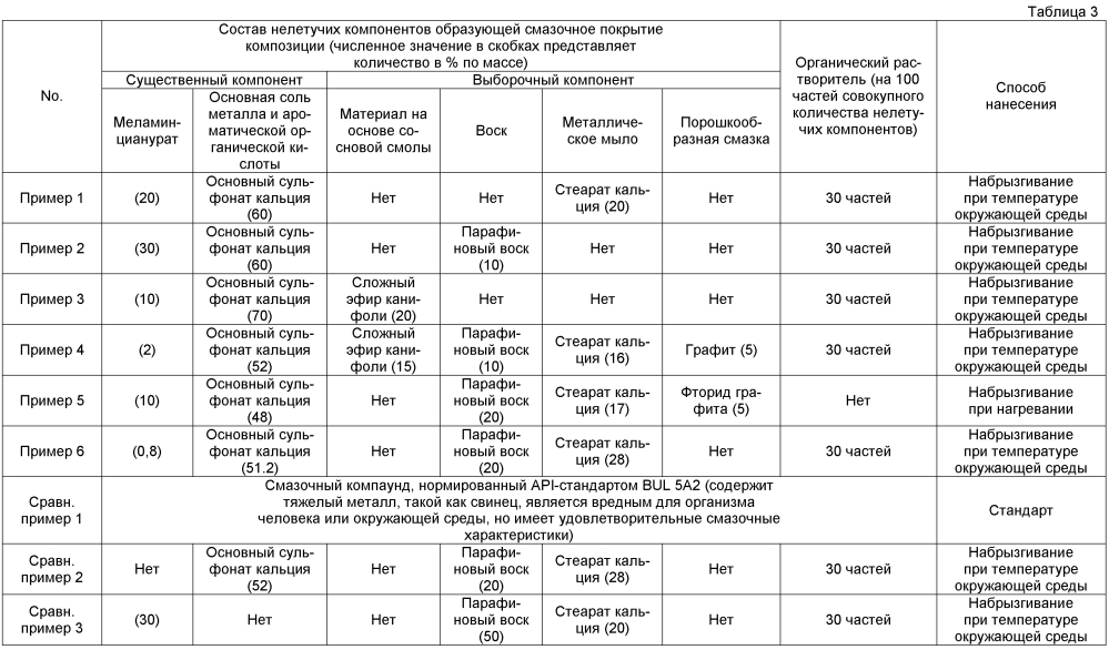 Трубное резьбовое соединение и образующая смазочное покрытие композиция для применения в нем (патент 2604526)