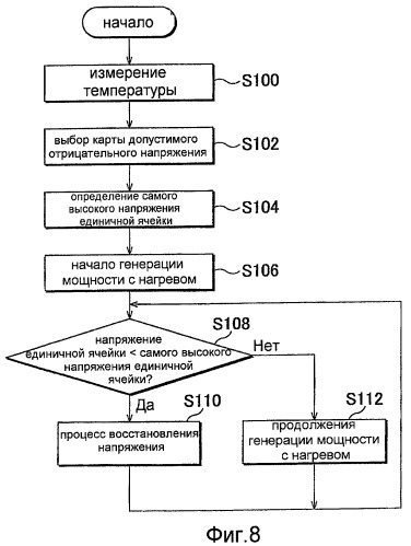 Система топливных элементов (патент 2402841)