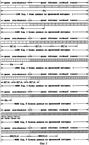 Адаптивное устройство передачи данных (патент 2248095)