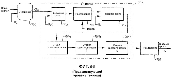 Оптимизированное жидкофазное окисление в барботажной колонне реакторного типа (патент 2363534)