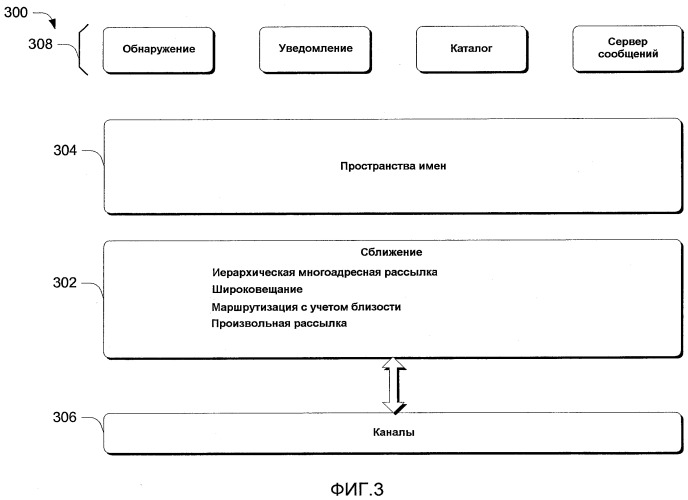 Платформа составных приложений на базе модели (патент 2502127)