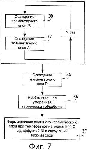 Деталь газовой турбины, снабженная защитным покрытием, и способ нанесения защитного покрытия на металлическую подложку из суперсплава (патент 2355891)