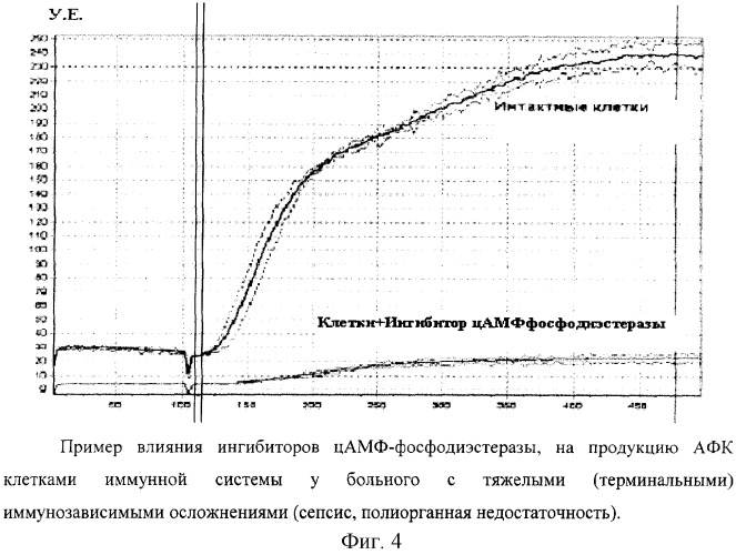 Способ прогнозирования устойчивости организма к стрессорному воздействию (патент 2322675)