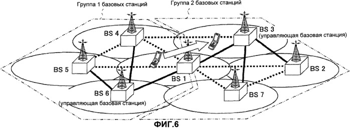 Система мобильной связи и способ назначения ресурса радиосвязи (патент 2504921)