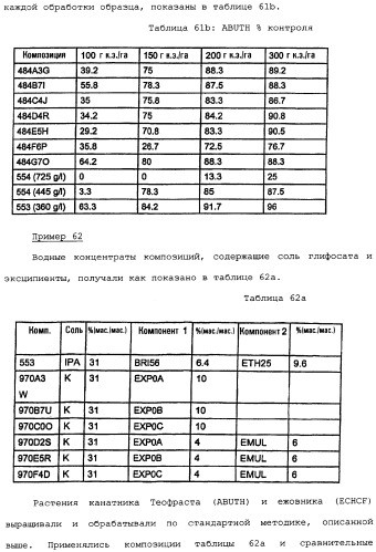 Композиция глифосата калия (патент 2335899)