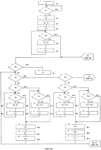 Устройство выполнения логических операций (патент 2288500)