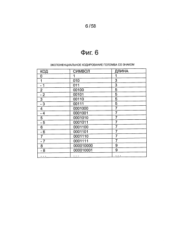 Устройство и способ обработки изображений (патент 2582057)