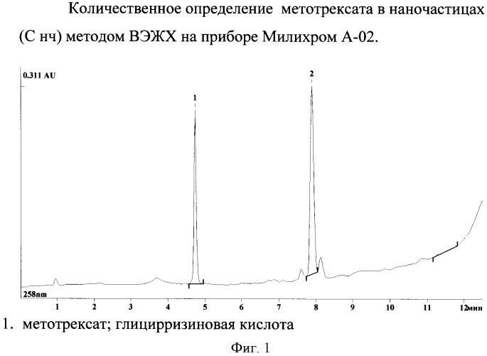 Лекарственный препарат и способ лечения ревматических заболеваний (патент 2330664)