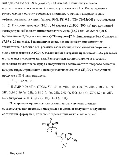 Пирролопиримидины, обладающие свойствами ингибитора катепсина к, и способ их получения (варианты) (патент 2331644)