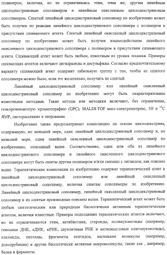 Полимеры на основе циклодекстрина для доставки терапевтических средств (патент 2332425)