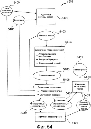 Измерение на основе функции детализации (патент 2476901)