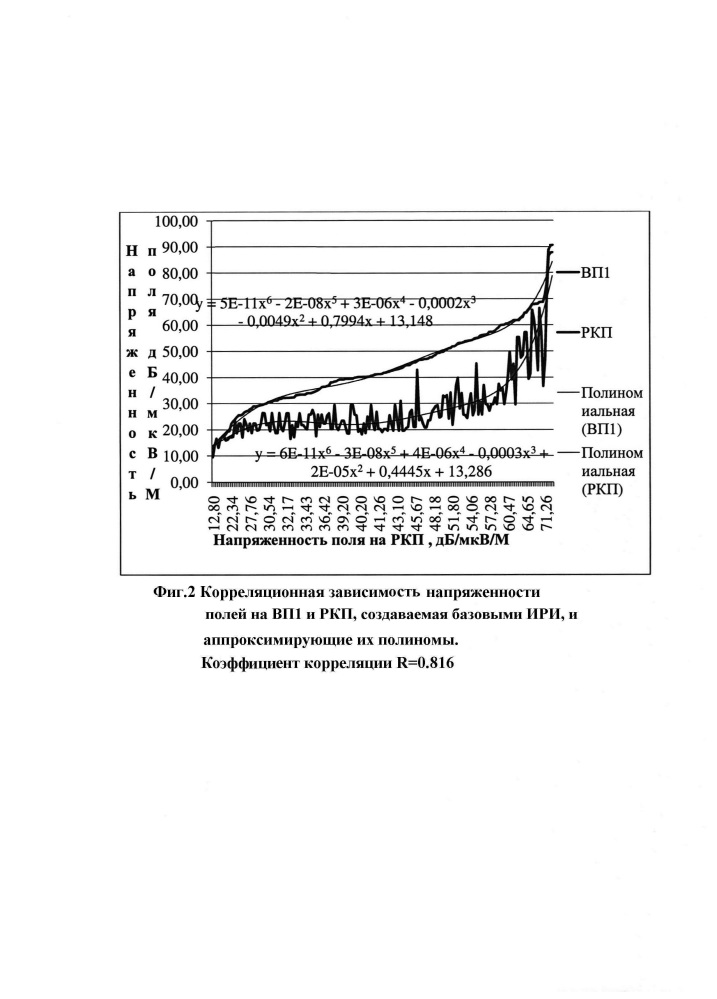 Однопозиционный способ определения координат местоположения источников радиоизлучения (патент 2643513)