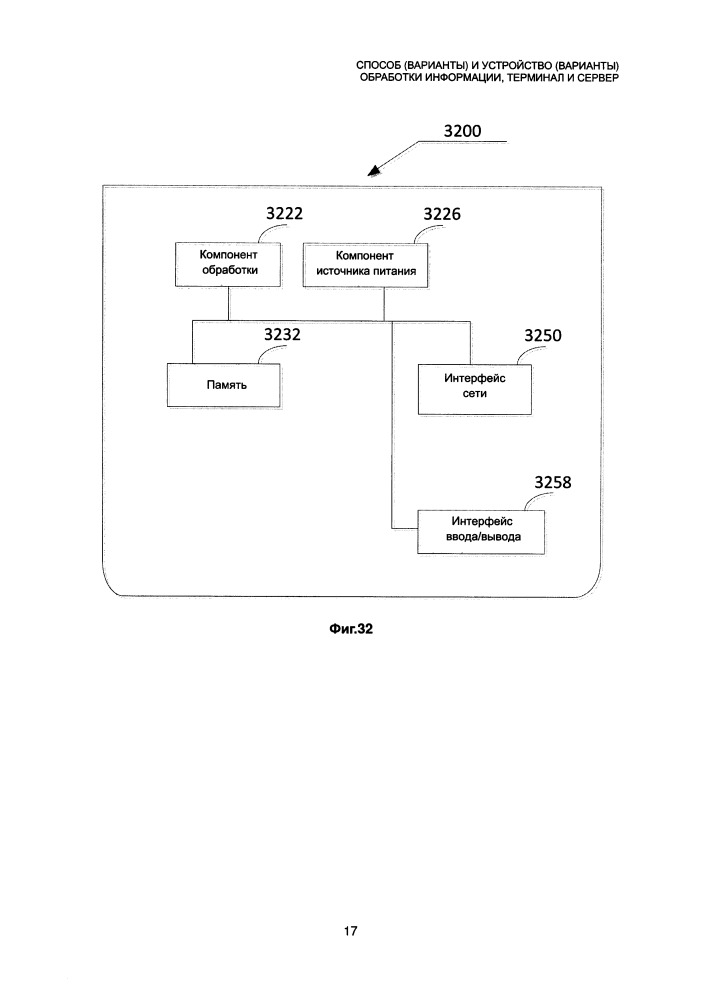 Способ (варианты) и устройство (варианты) обработки информации, терминал и сервер (патент 2658164)