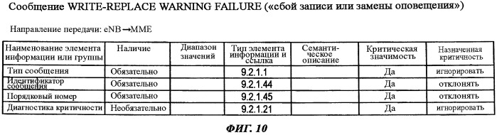 Способ мобильной связи и базовая станция радиосвязи (патент 2490822)