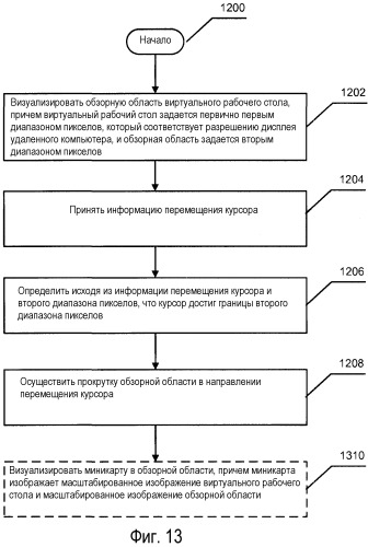 Прокрутка изображения виртуального рабочего стола (патент 2491609)