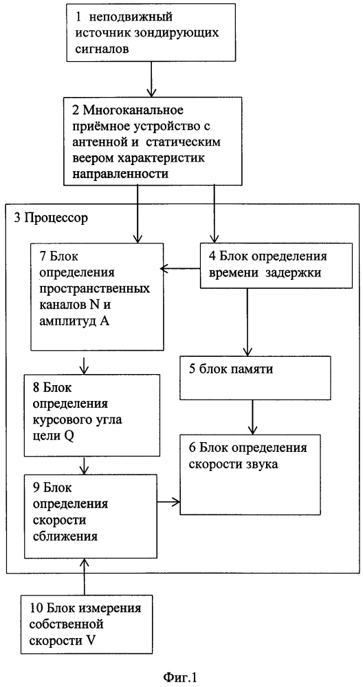 Способ измерения скорости звука по трассе (патент 2625716)