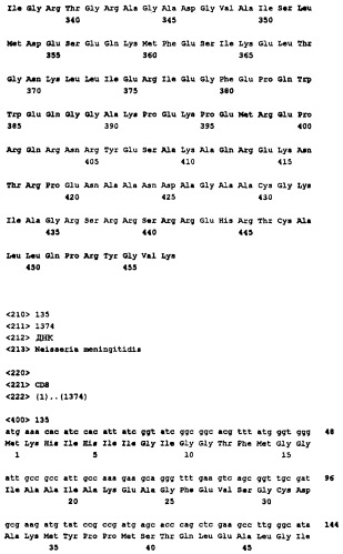 Пептид со свойствами антигена neisseria meningitidis, кодирующий его полинуклеотид, вакцина для лечения или предотвращения заболеваний или состояний, вызванных neisseria meningitidis, (варианты), антитело, связывающееся с указанным пептидом (патент 2252224)
