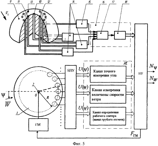 Бортовая система измерения параметров вектора скорости ветра на стоянке, стартовых и взлетно-посадочных режимах вертолета (патент 2587389)