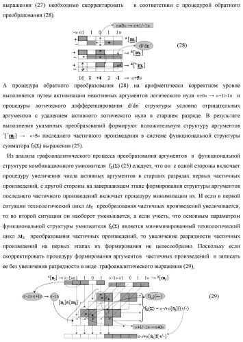 Способ преобразования «-/+»[mj]f(+/-) → ±[mj]f(+/-)min структуры аргументов аналоговых логических сигналов «-/+»[mj]f(+/-) - "дополнительный код" в условно минимизированную позиционно-знаковую структуру аргументов ±[mj]f(+/-)min троичной системы счисления f(+1,0,-1) и функциональная структура для его реализации (варианты русской логики) (патент 2503123)
