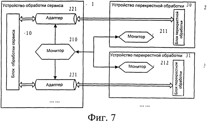 Способ, система и устройство для адаптации блока перекрестной обработки (патент 2517249)