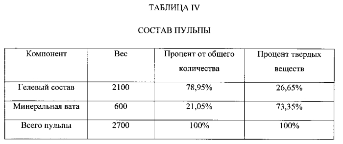 Способ изготовления покрытия и покрытой акустической панели с использованием деструктурированного волокна (патент 2571656)