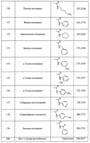 Пиразолопиридины и их аналоги (патент 2426734)