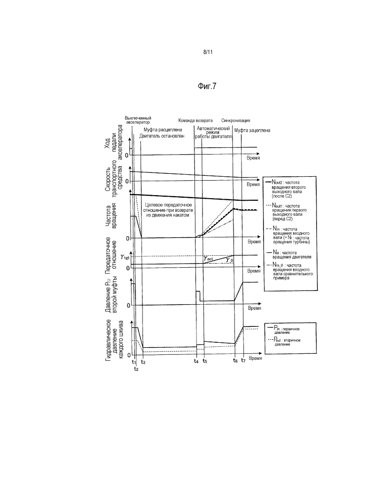 Система управления транспортного средства (патент 2646780)
