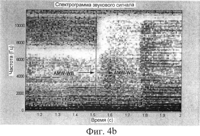 Кодирование звуковых сигналов (патент 2383943)