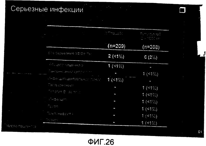 Способ лечения повреждения суставов (патент 2457860)