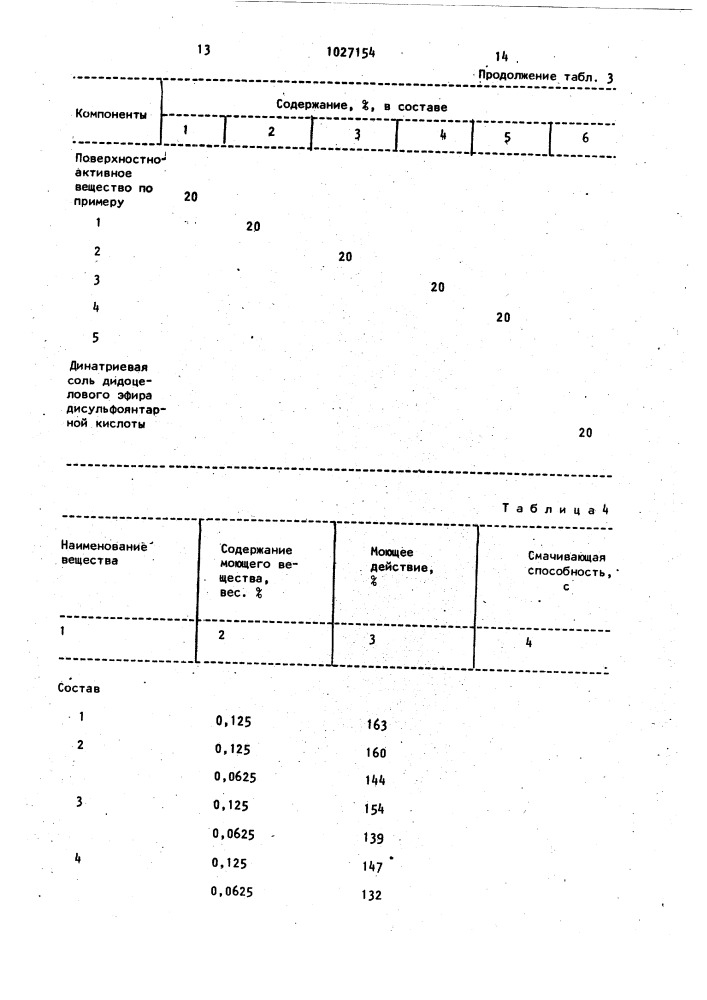 Алкилполиглицериновые диэфиры дисульфоянтарной кислоты в качестве компонентов синтетических моющих средств и смачивателей хлопчатобумажных тканей (патент 1027154)
