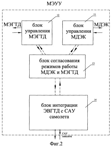 Модульная электроприводная вспомогательная газотурбинная установка (патент 2322598)