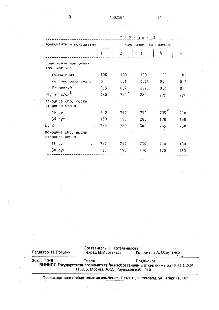 Полимерная композиция (патент 1692994)