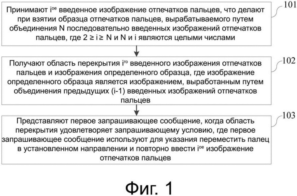 Способ и устройство, запрашивающее ввод отпечатков пальцев (патент 2660843)