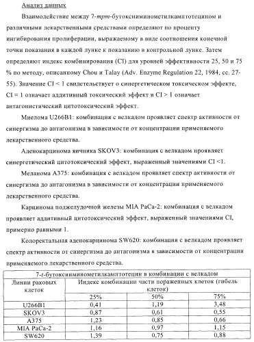 Комбинации терапевтических агентов для лечения рака (патент 2400232)