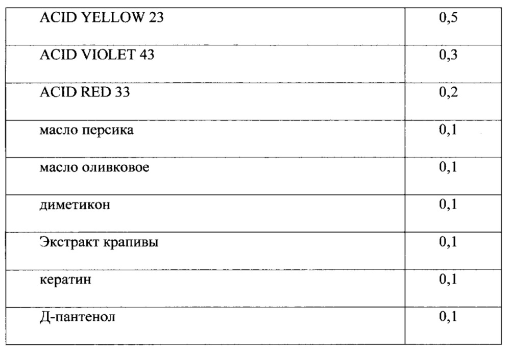 Оттеночная краска для волос на пеномоющей основе (патент 2654751)